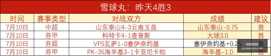 中超焦点战,蓉城,战平铜梁龙,博鱼体育官方网站,在线体育平台,体育赛事直播,体育博彩,博鱼体育注册,体育新闻,博鱼娱乐,博鱼体育app,博鱼体育下载,博鱼体育登录